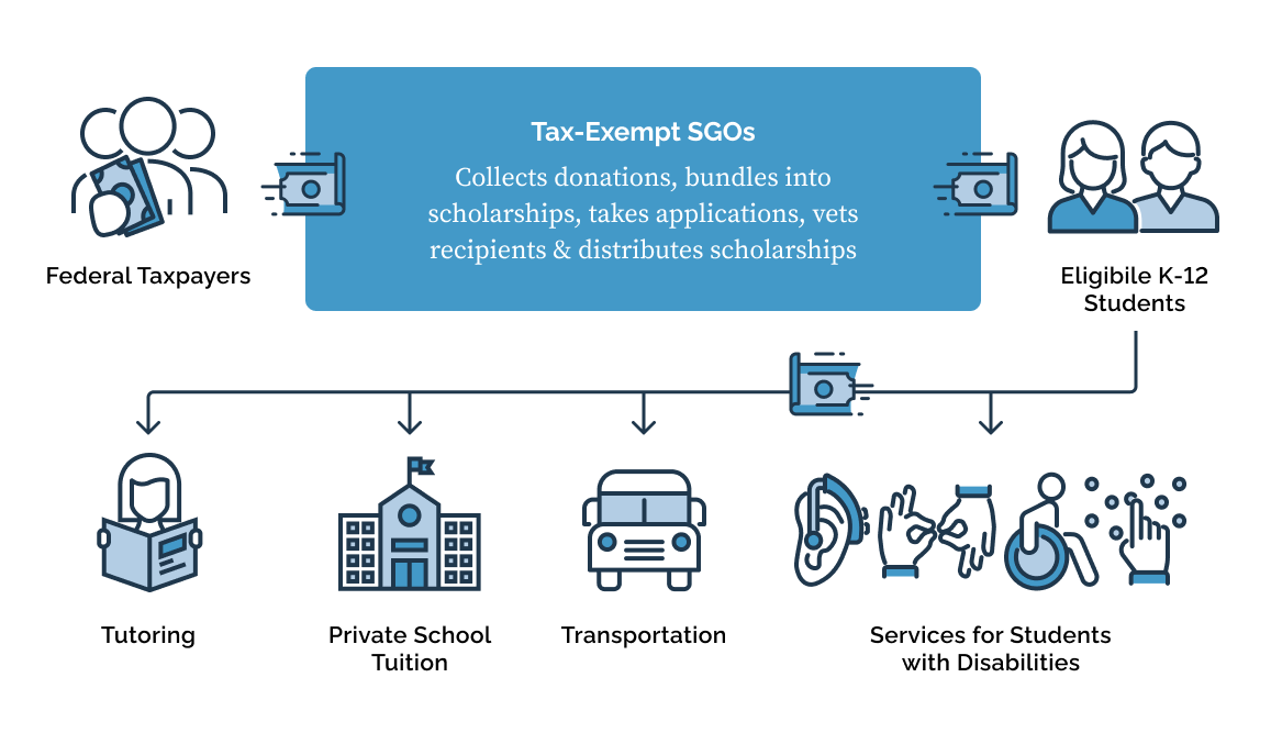FSTC Flowchart